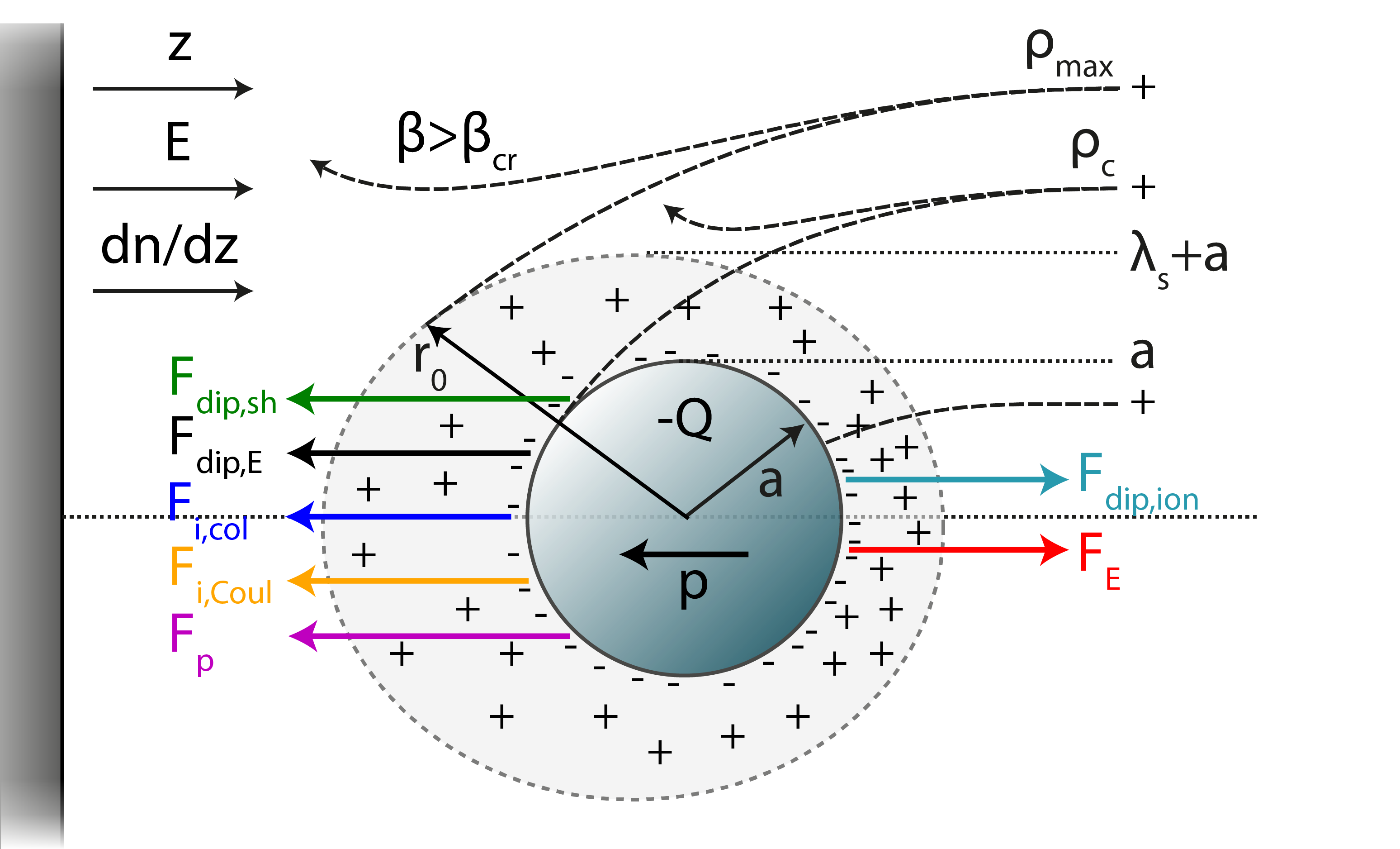 Paper On Force Balance In Dusty Plasmas Is Editor s Pick Of Physics Of Paper on force balance in dusty plasmas is editor s pick of physics of